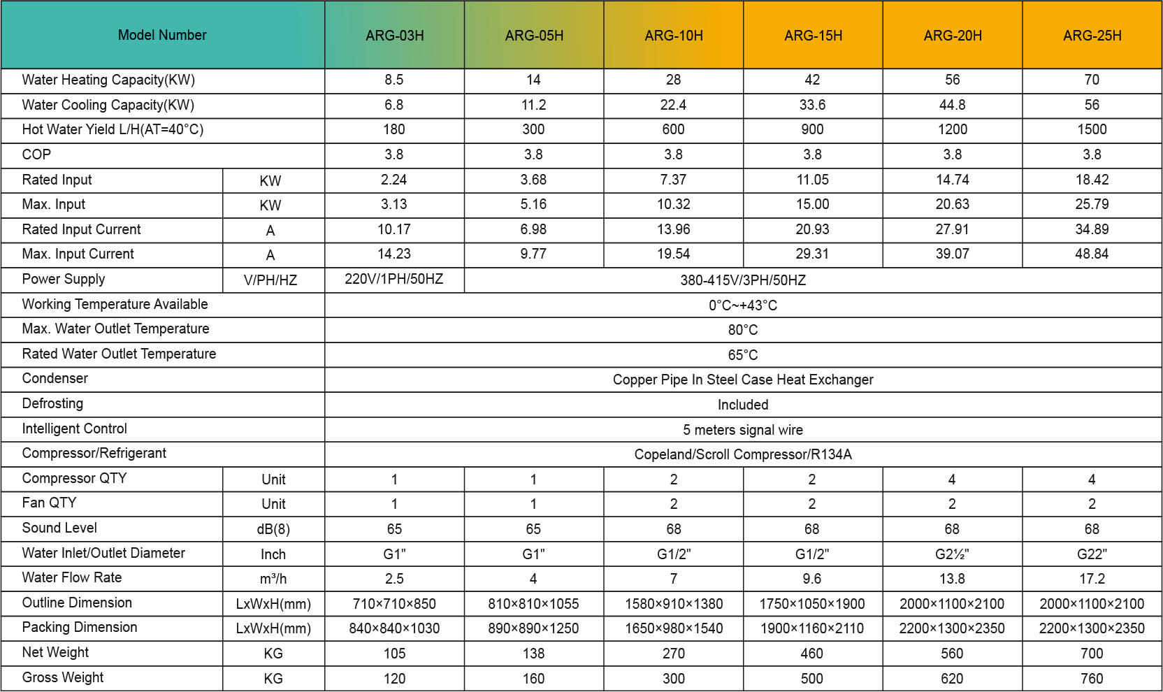 Product Specification