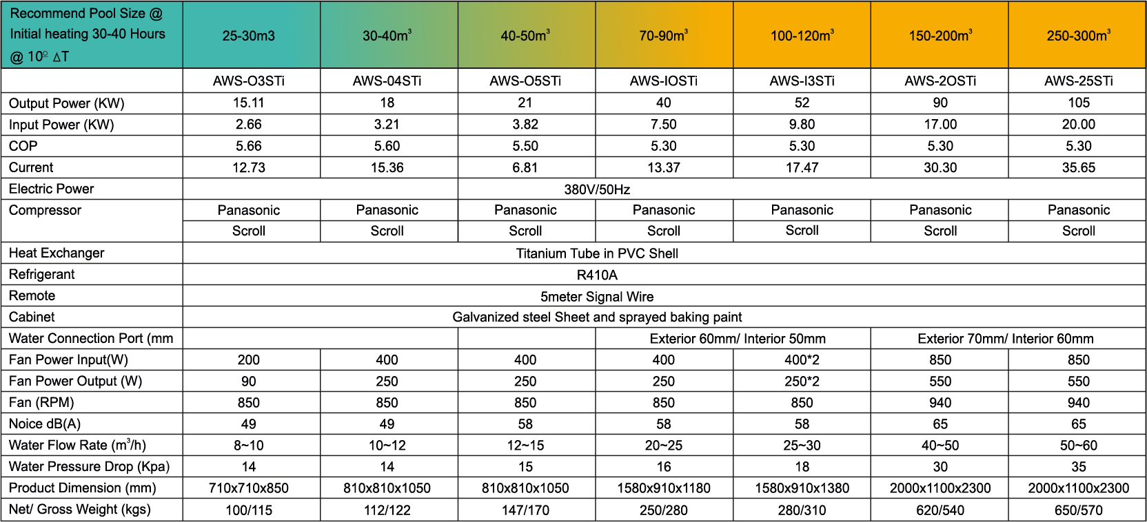 Product Specification
