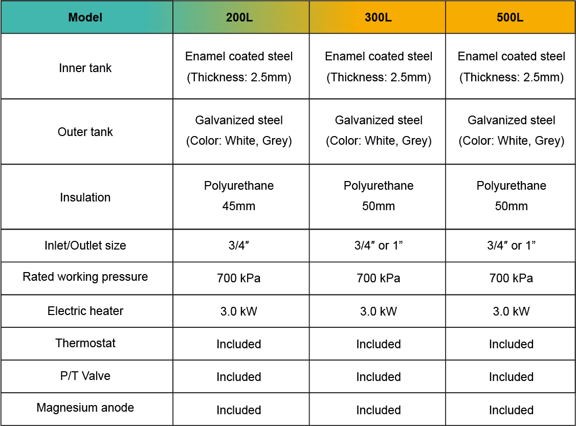 Product Specification