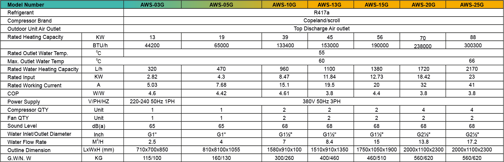 Product Specification